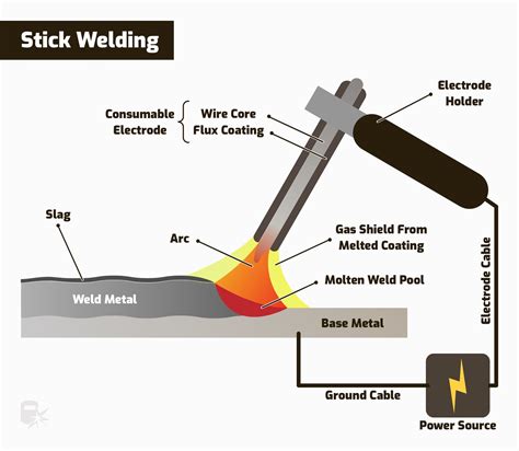 metal arc welding diagram